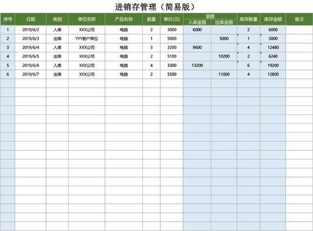 企业仓储管理进销存管理表格模板