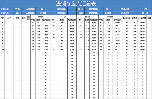 企业仓储管理进销存盘点汇总表格设计