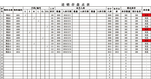 企业仓储管理进销存盘点表格模板