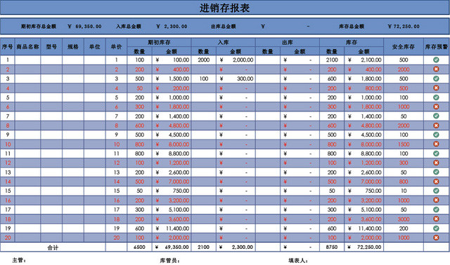 企业仓储管理进销存报表表格设计