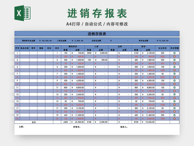 企业仓储管理进销存报表表格设计