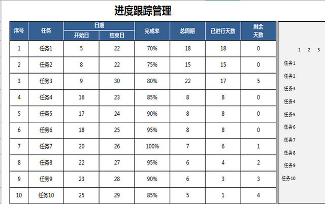 个人生活甘特图