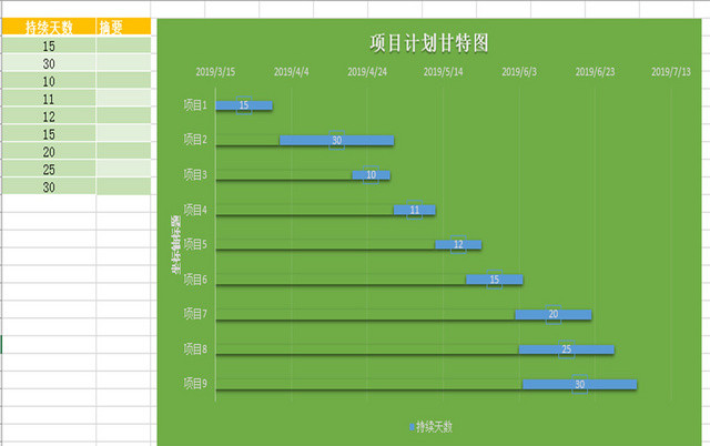 个人生活甘特图