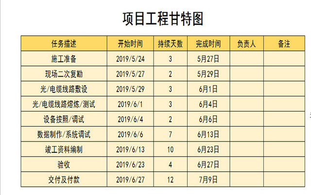 项目个人生活甘特图