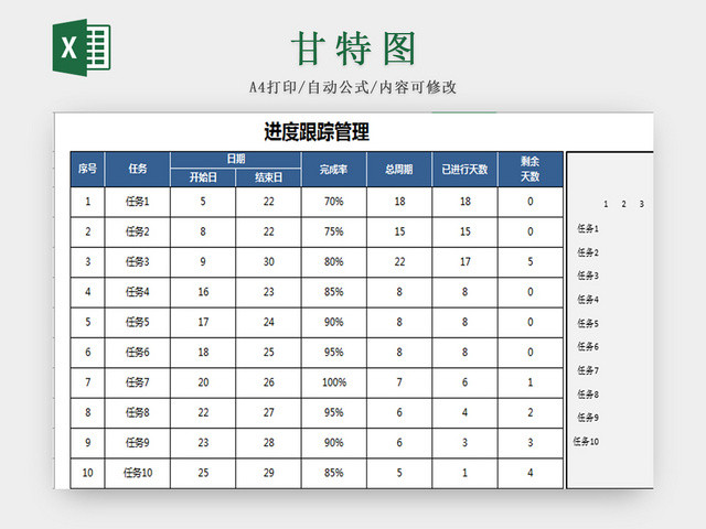 个人生活甘特图