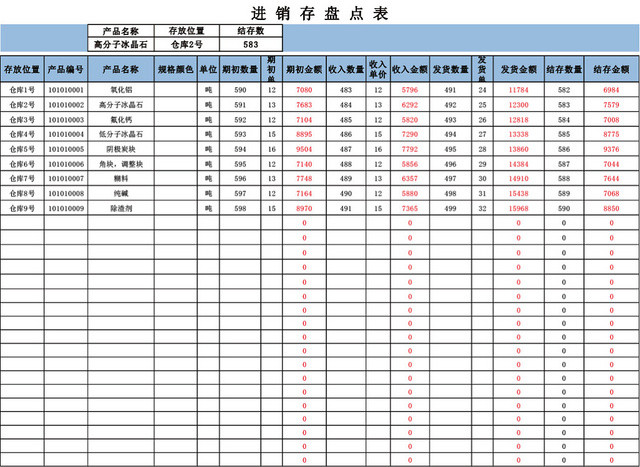 企业仓储管理进销存盘点表格设计