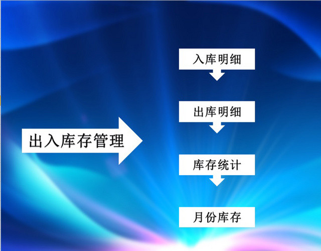 仓储管理进销存管理系统
