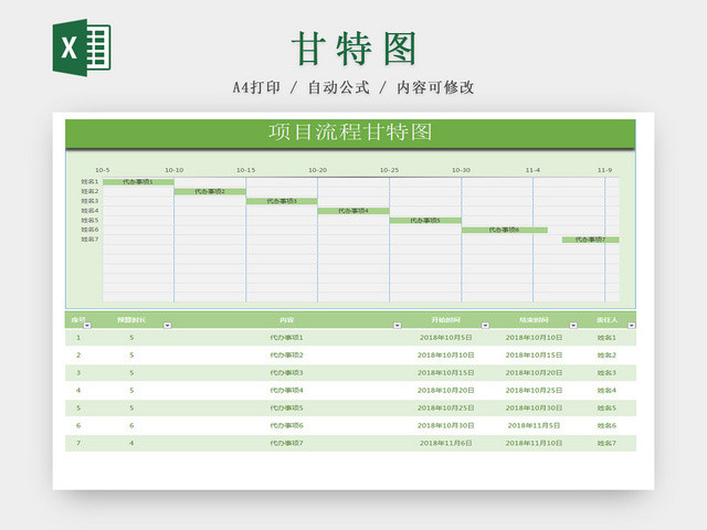 待办事项项目甘特图