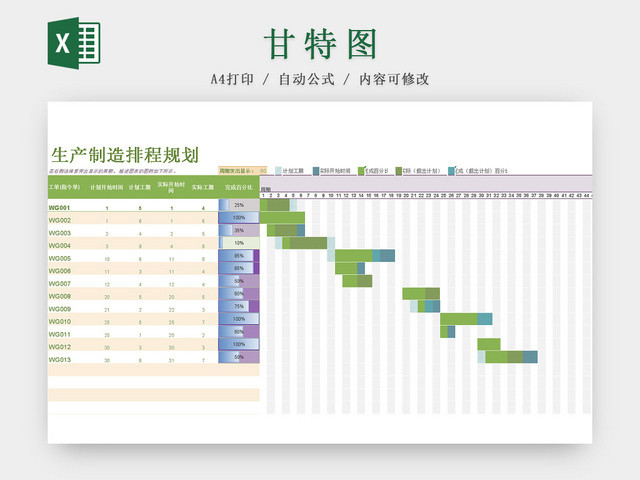 生产制造排程规划甘特图