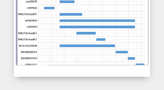 APP项目计划开发甘特图