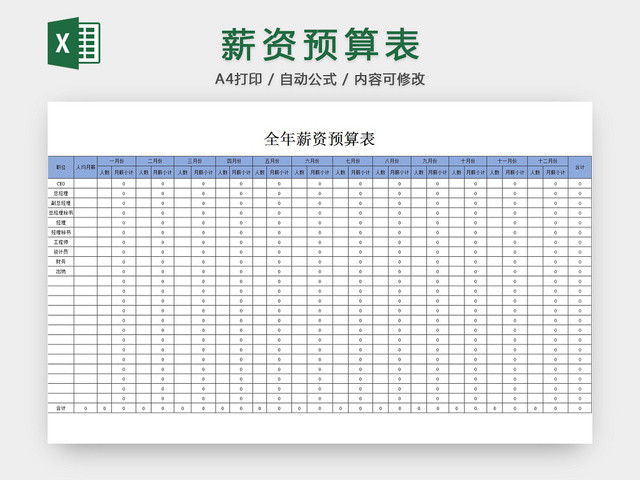 薪资预算表