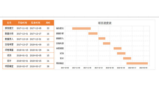 项目进度安排甘特图