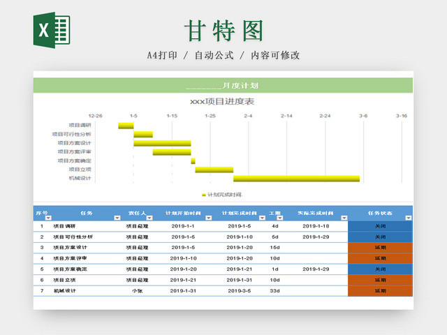 甘特图项目计划安排表