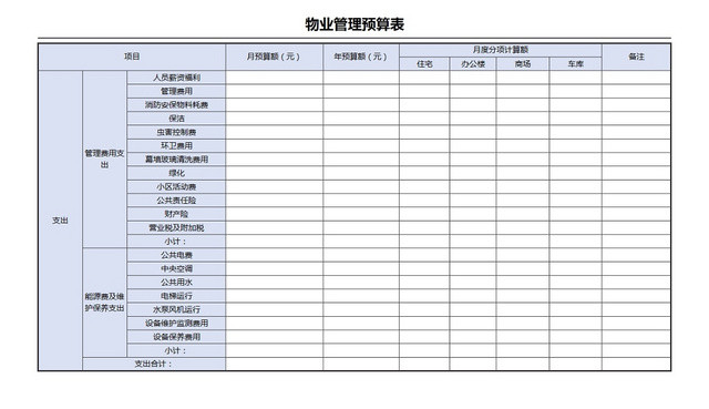 物业管理预算表