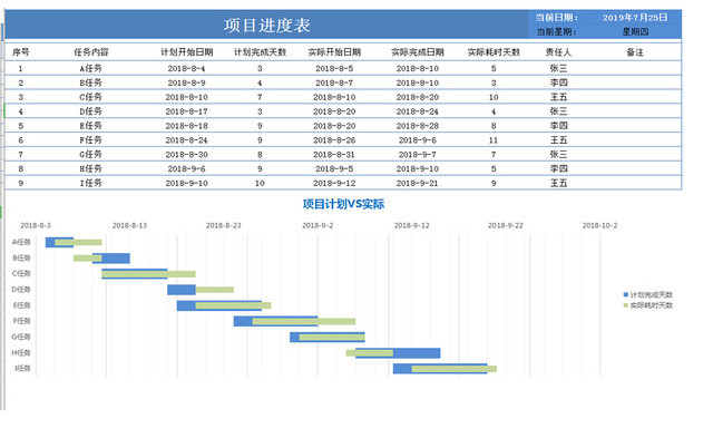 项目进度甘特图