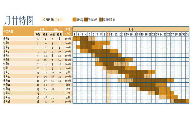 月度计划甘特图