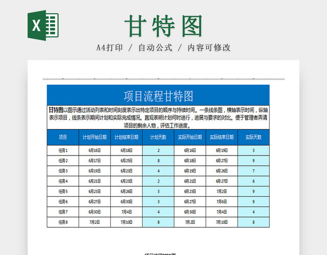 项目流程甘特图