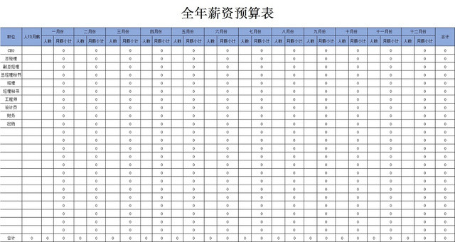 薪资预算表