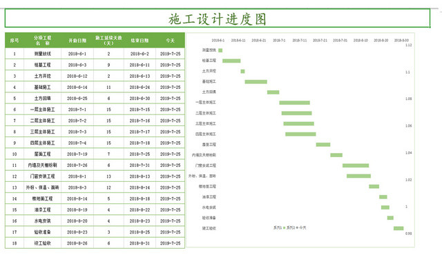 施工设计进程甘特图