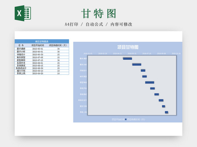 项目甘特图表