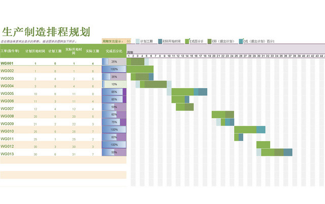 生产制造排程规划甘特图