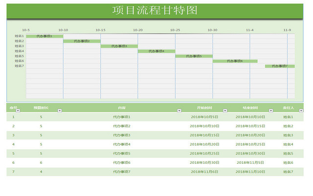 待办事项项目甘特图