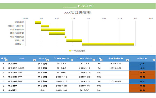 甘特图项目计划安排表