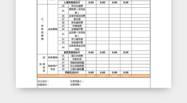 费用预算表