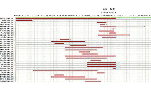 进度计划表甘特图