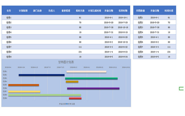 甘特图计划表