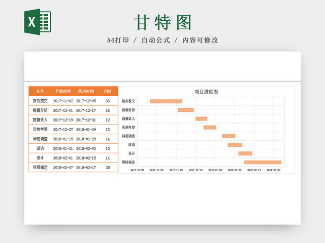 项目进度安排甘特图