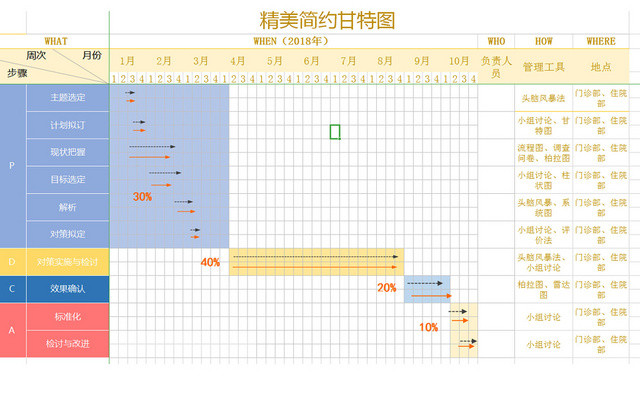 精美简约甘特图