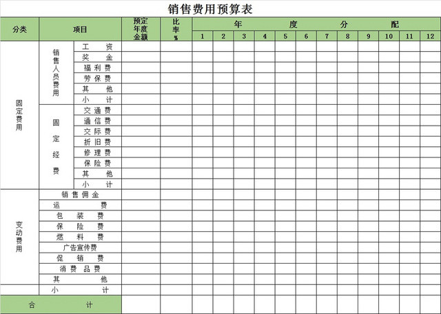 销售费用预算表