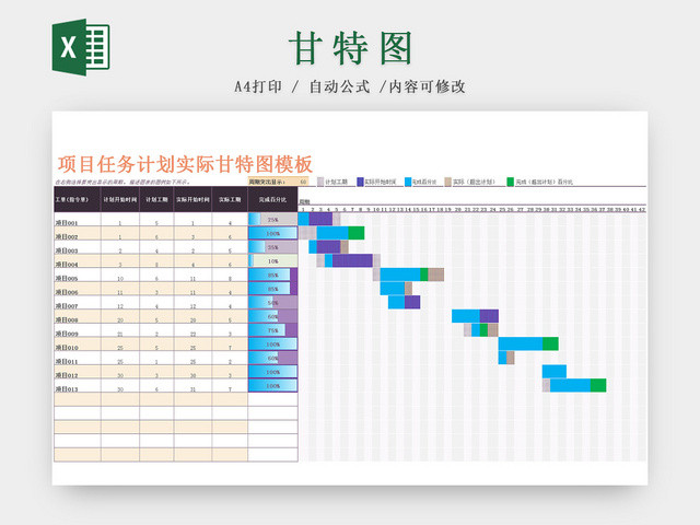 项目任务计划实际甘特图模板