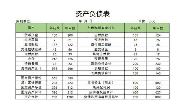 资产负债表