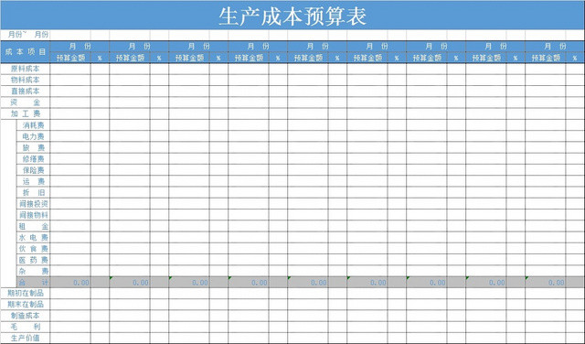 生产成本预算表