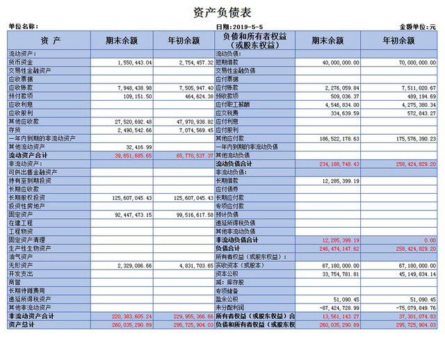 资产负债财务状况表