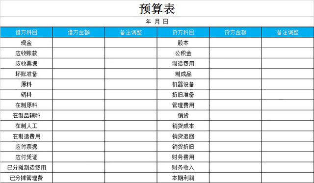 预算表