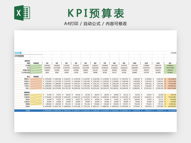 KPI预算表