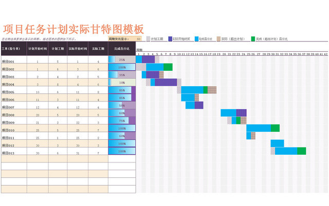 项目任务计划实际甘特图模板