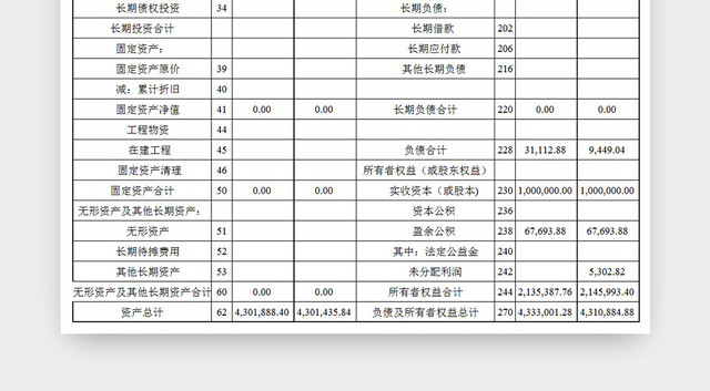 资产负债表