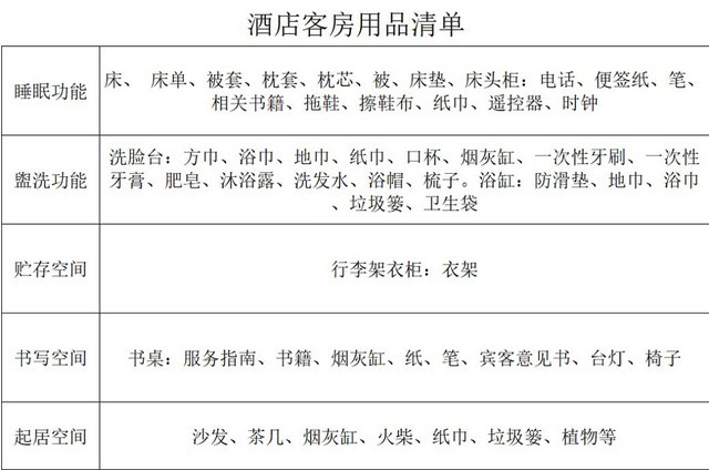 简约酒店客房用品清单物品清单物品详细