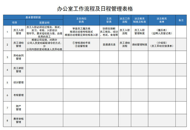 办公室工作流程及日常管理表