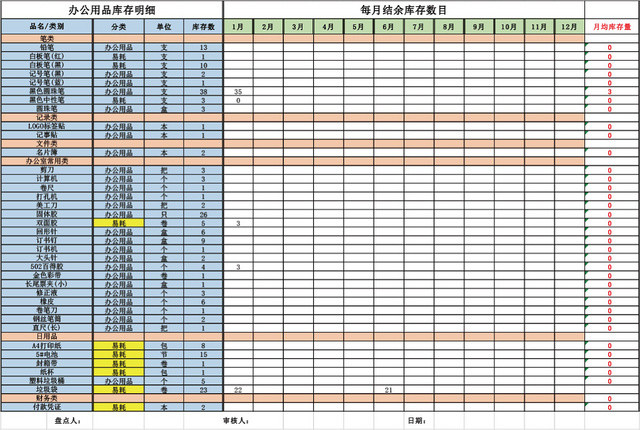 办公用品库存明细表EXCEL模板