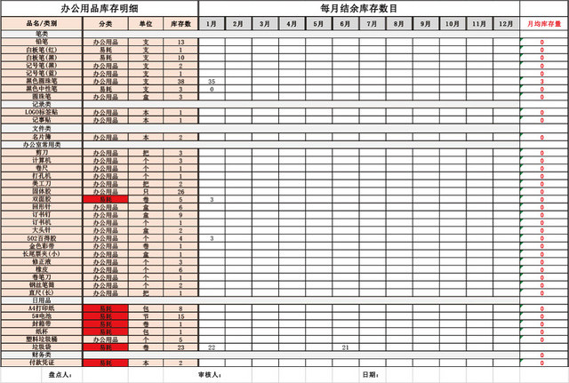 办公用品领用登记表库存明细表模板EXCEL模板