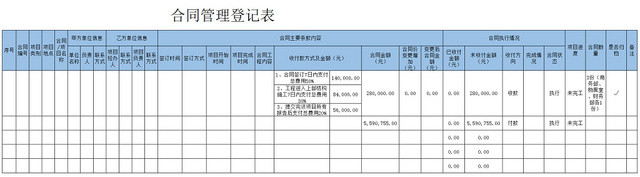 行政合同管理清单项目明细登记表