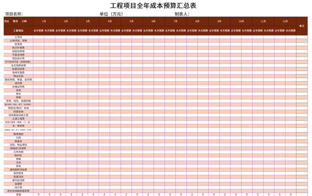 常用工程项目全年成本预算汇总表EXCEL模板