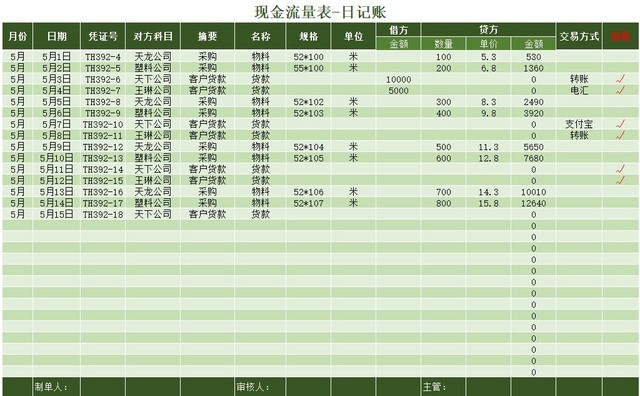 绿色日记账现金流量表EXCEL模板