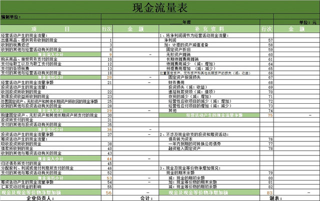 绿色简约风公司现金流量表EXCEL模板