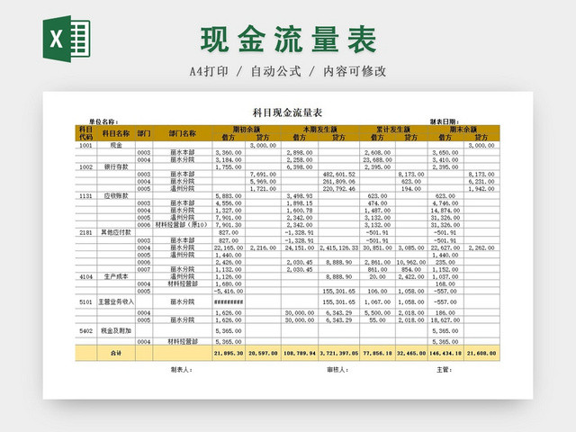 科目现金流量明细表EXCEL模板